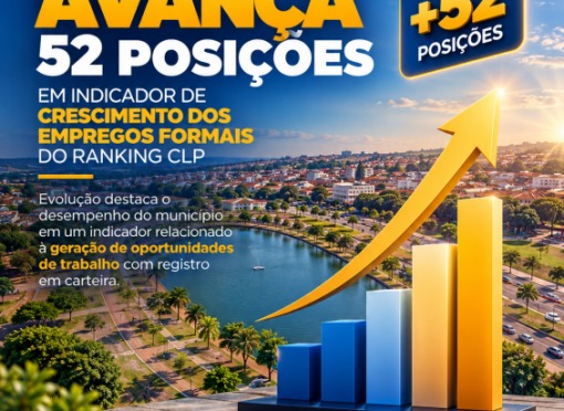 Leme avança 52 posições em indicador de crescimento dos empregos formais do Ranking CLP