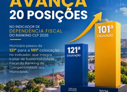 Leme avança 20 posições no indicador de Dependência Fiscal do Ranking CLP 2026