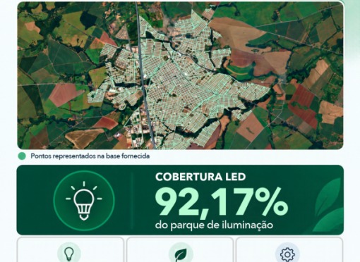 Modernização da iluminação pública em Leme chega a 92,17% de cobertura LED